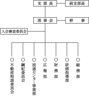 �F�{��������x���g�D�}